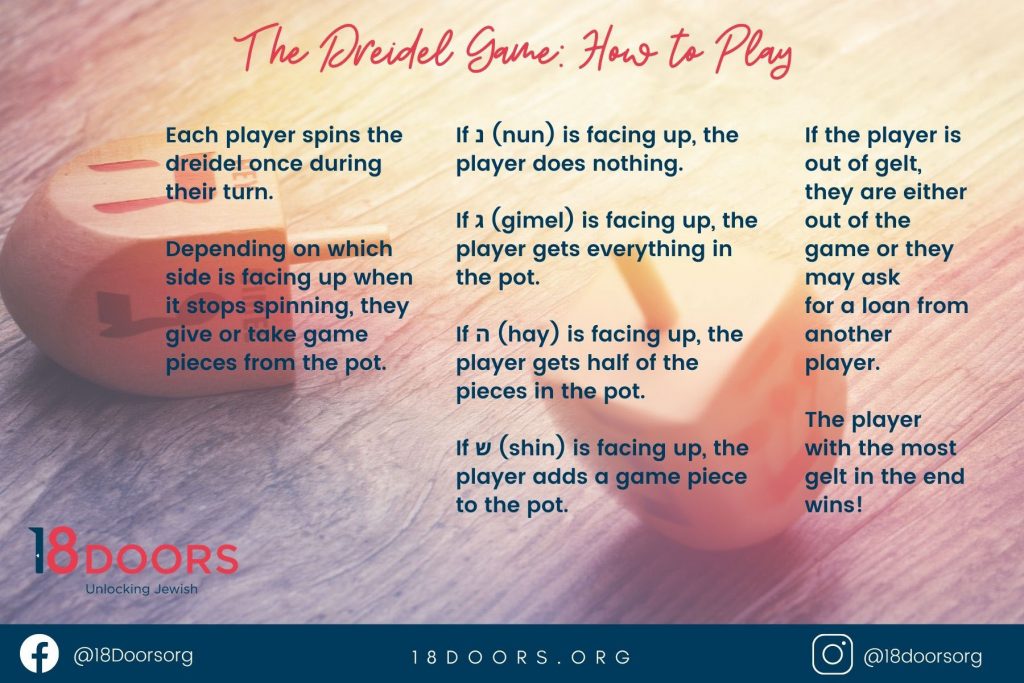 How to play dreidel